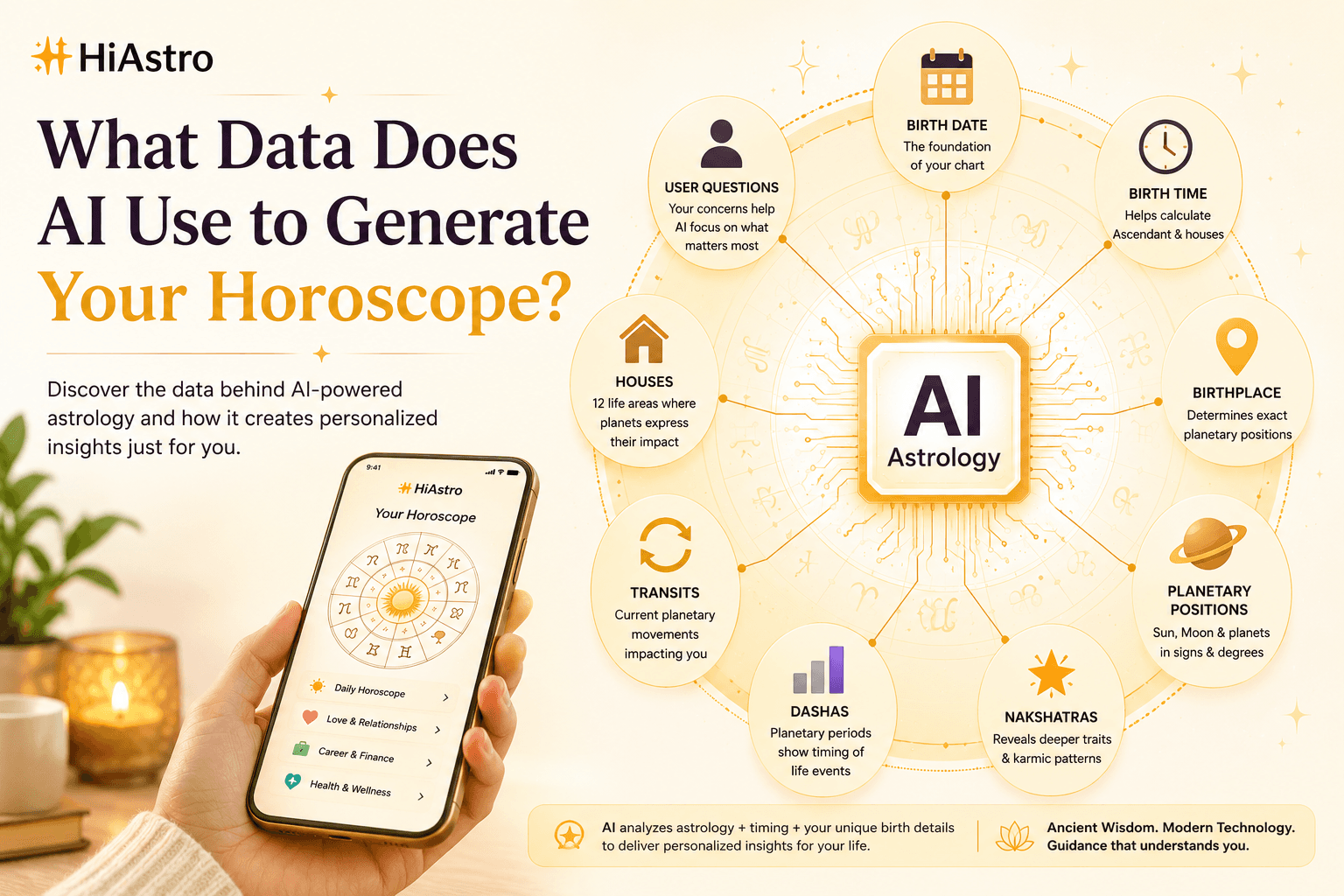 What Data Does AI Use to Generate Your Horoscope?