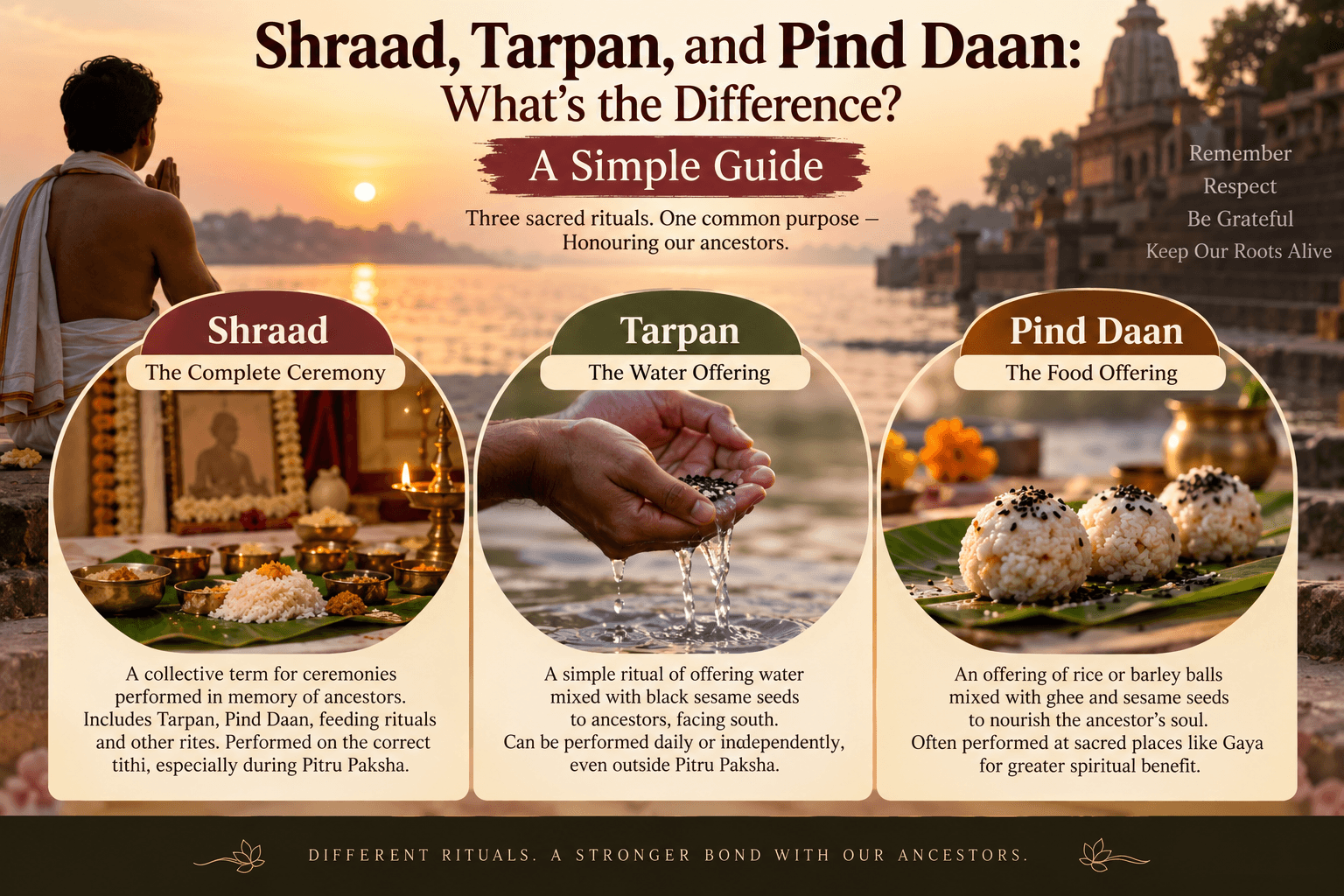 Shraad, Tarpan, and Pind Daan: What's the Difference? A Simple Guide