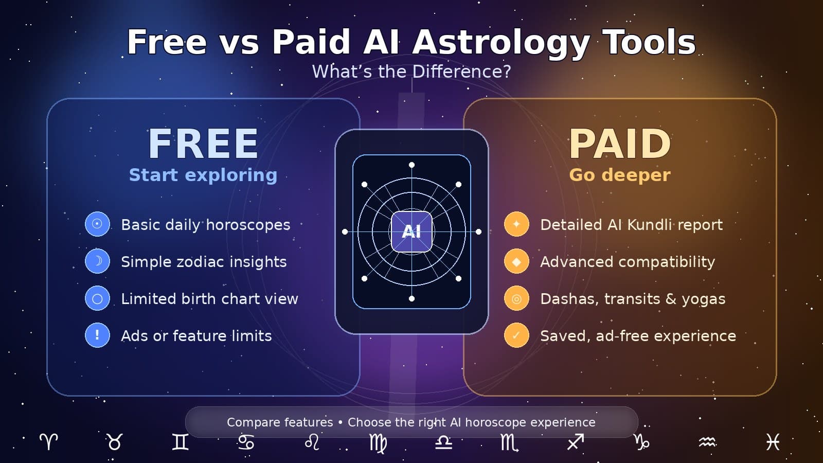 Free vs Paid AI Astrology Tools: What’s the Difference?